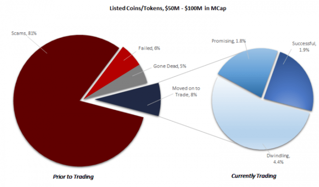 listed coins/tokens