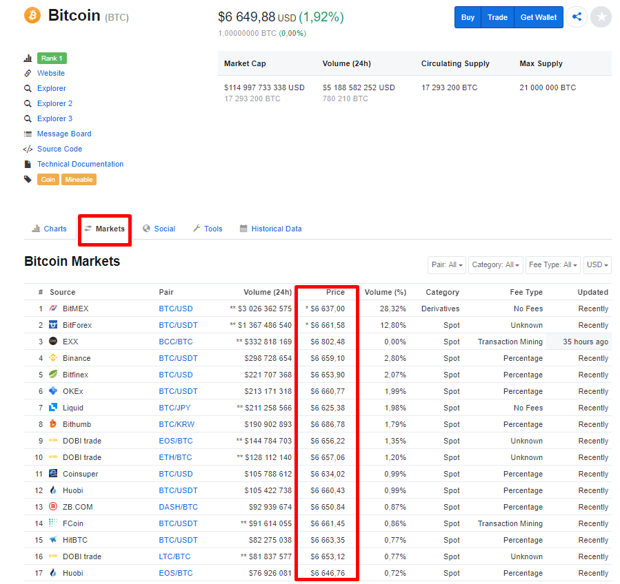 сравнение цен на BTC между биржами