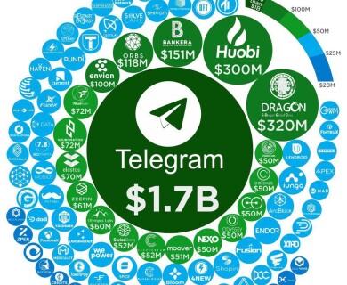 Russian blockchain project