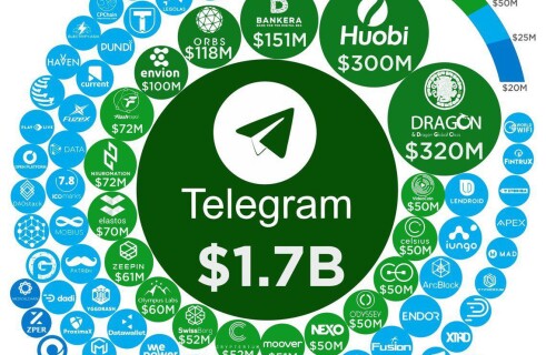 Russian blockchain project