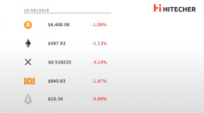 Top-5 cryptocurrencies price 18 June