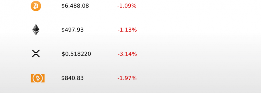 Top-5 cryptocurrencies price 18 June