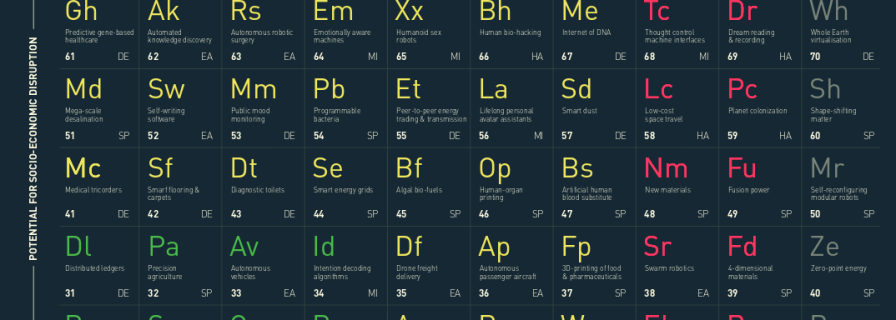 Периодическая таблица технологий: от улучшающих нашу жизнь уже сегодня до способных погубить человечество в далеком будущем (или раньше)