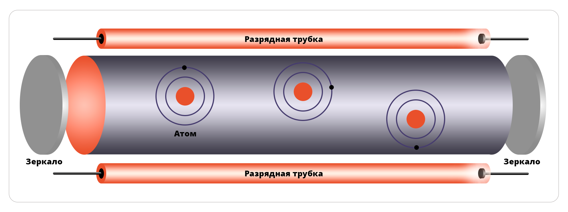 Как сделать лазерный луч в фотошопе