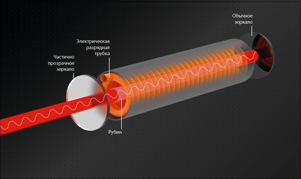 What are online lasers