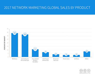 QUIZ: What do you know about network marketing? - Hitecher